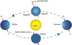 earth_rotation_axis